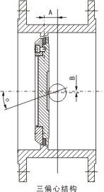 氣動雙偏心高性能蝶閥,ZSHW/WB300氣動高性能蝶閥