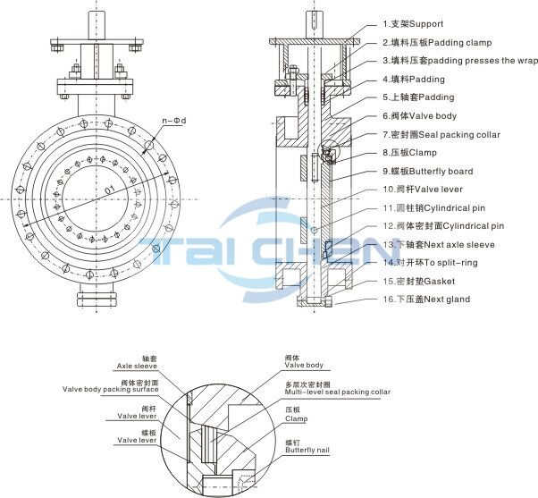 氣動雙偏心高性能蝶閥,ZSHW/WB300氣動高性能蝶閥