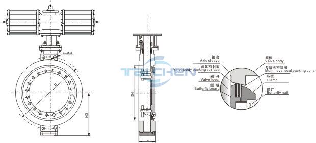 氣動雙偏心高性能蝶閥,ZSHW/WB300氣動高性能蝶閥