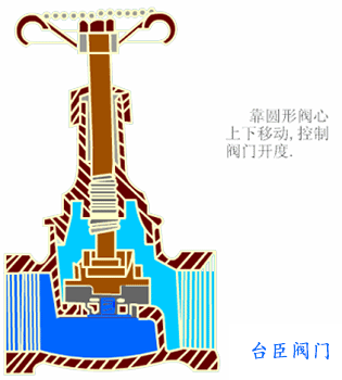 手動截止閥動態(tài)圖