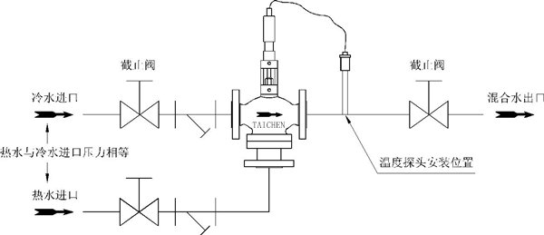 自力式三通合流型溫控閥安裝原理圖 自力式三通合流型溫控閥安裝原理圖