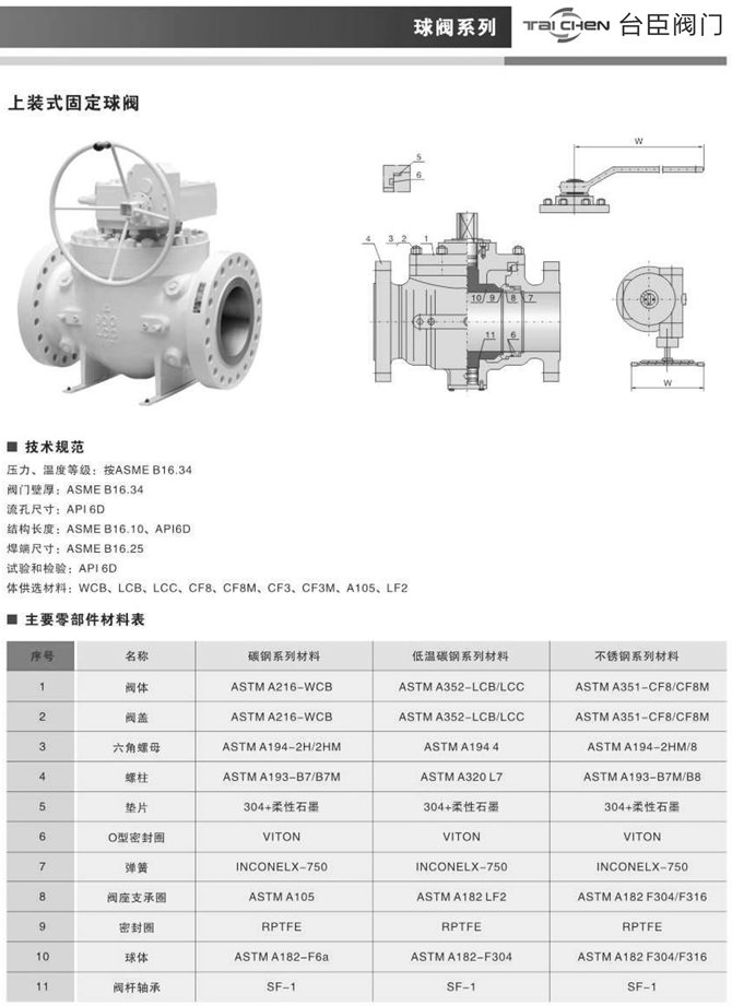上裝式球閥 上裝式球閥