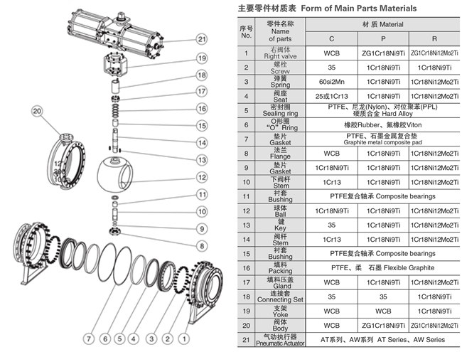 氣動硬密封球閥結(jié)構(gòu)圖