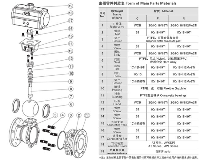 氣動球閥零件材質(zhì)表 氣動球閥零件材質(zhì)表
