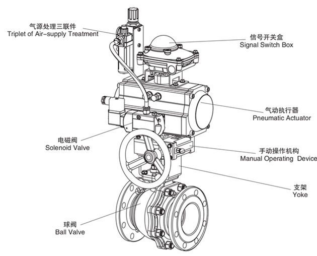 氣動(dòng)球閥界面圖