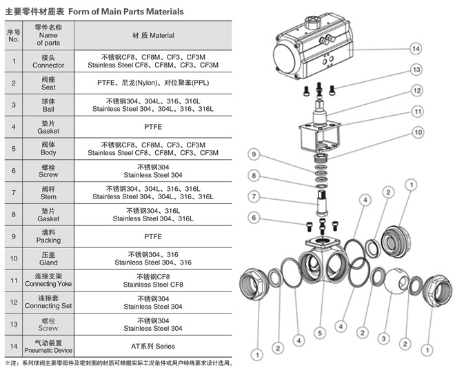 氣動三通球閥結(jié)構(gòu)圖 氣動三通球閥結(jié)構(gòu)圖