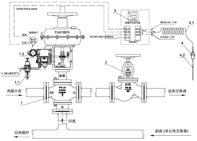 氣動三通溫控閥成套控制方案 氣動三通溫控閥成套控制方案