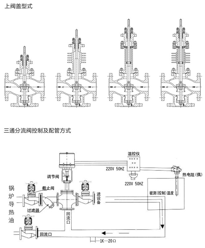 電動三通調(diào)節(jié)閥案例圖 電動三通調(diào)節(jié)閥案例圖