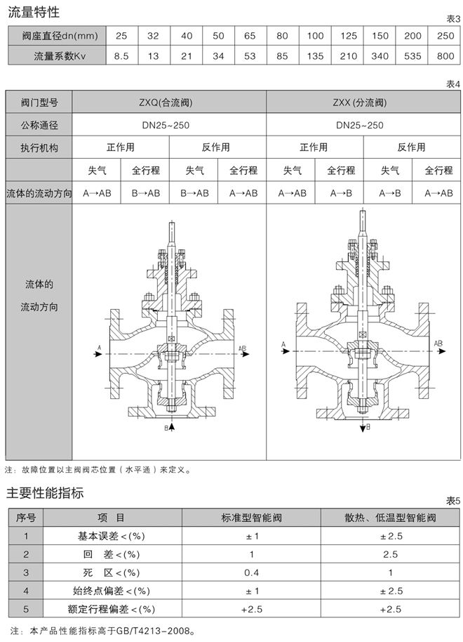 三通調(diào)節(jié)閥流向圖 三通調(diào)節(jié)閥流向圖