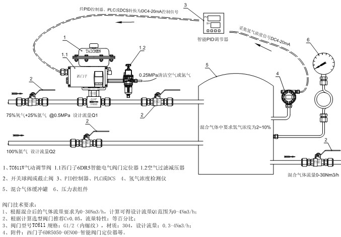 氣動(dòng)小流量調(diào)節(jié)閥方案介紹
