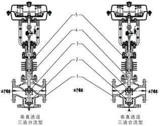氣動(dòng)三通調(diào)節(jié)閥結(jié)構(gòu)圖