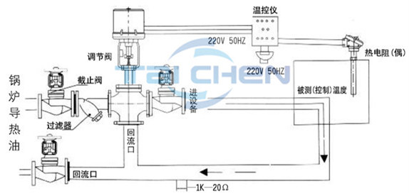 不銹鋼三通調(diào)節(jié)閥工作原理 不銹鋼三通調(diào)節(jié)閥工作原理