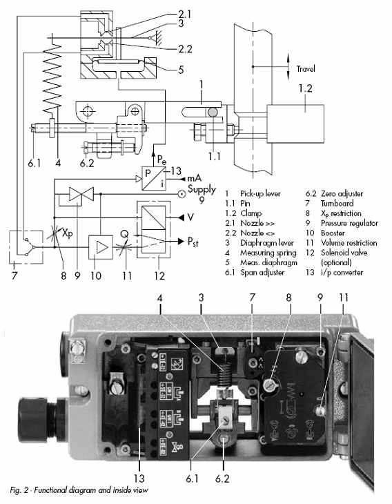 電動比例調節(jié)閥控制原理
