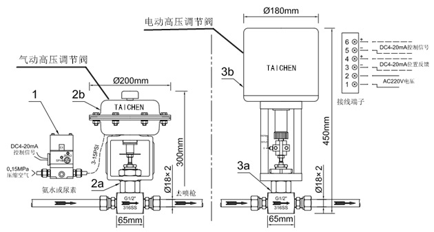 電動小口徑高壓調(diào)節(jié)閥圖片