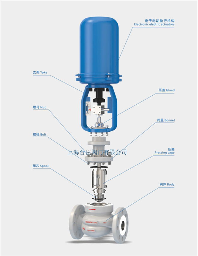 ZDLP電子式電動調(diào)節(jié)閥結(jié)構(gòu)圖