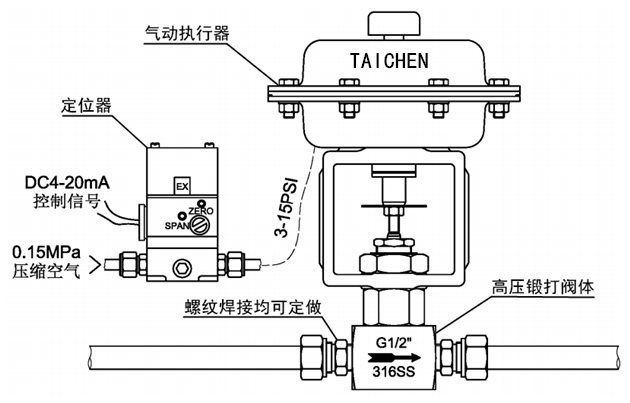 氣動(dòng)小口徑高壓調(diào)節(jié)閥圖片 氣動(dòng)小口徑高壓調(diào)節(jié)閥圖片