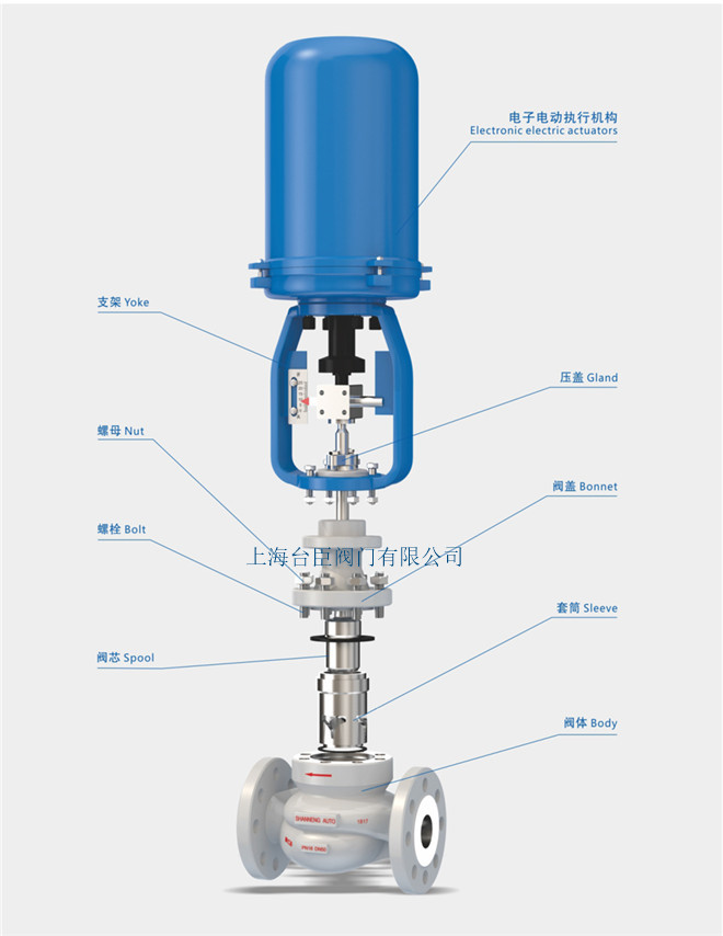 電動(dòng)調(diào)節(jié)閥生產(chǎn)廠家