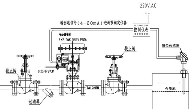 氣動(dòng)液位調(diào)節(jié)閥結(jié)構(gòu)圖片