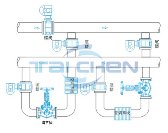 手動調(diào)節(jié)閥原理