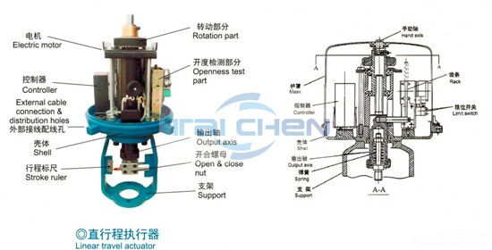調(diào)節(jié)閥執(zhí)行機構(gòu)