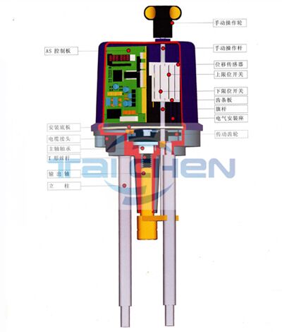 調(diào)節(jié)閥執(zhí)行機構(gòu)