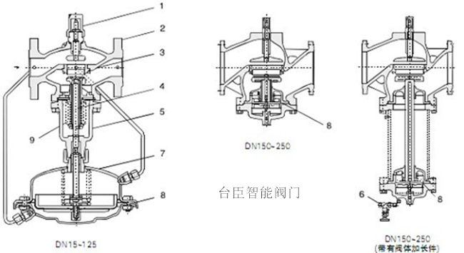 自力式流量調(diào)節(jié)閥結(jié)構(gòu)圖