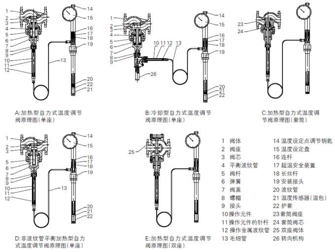 自力式溫度調(diào)節(jié)閥工作原理圖 自力式溫度調(diào)節(jié)閥工作原理圖