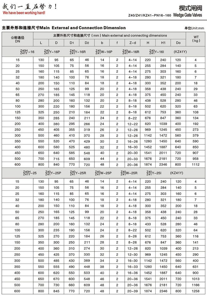 不銹鋼法蘭截止閥 不銹鋼法蘭截止閥