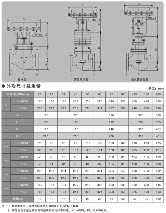 氣動(dòng)切斷閥圖片 氣動(dòng)切斷閥圖片