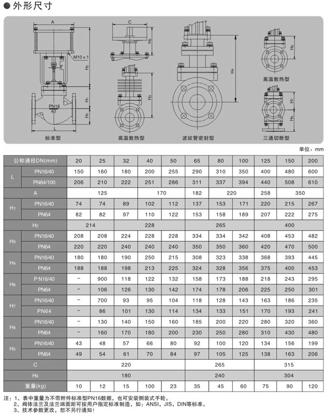 氣動(dòng)快速切斷閥 氣動(dòng)快速切斷閥