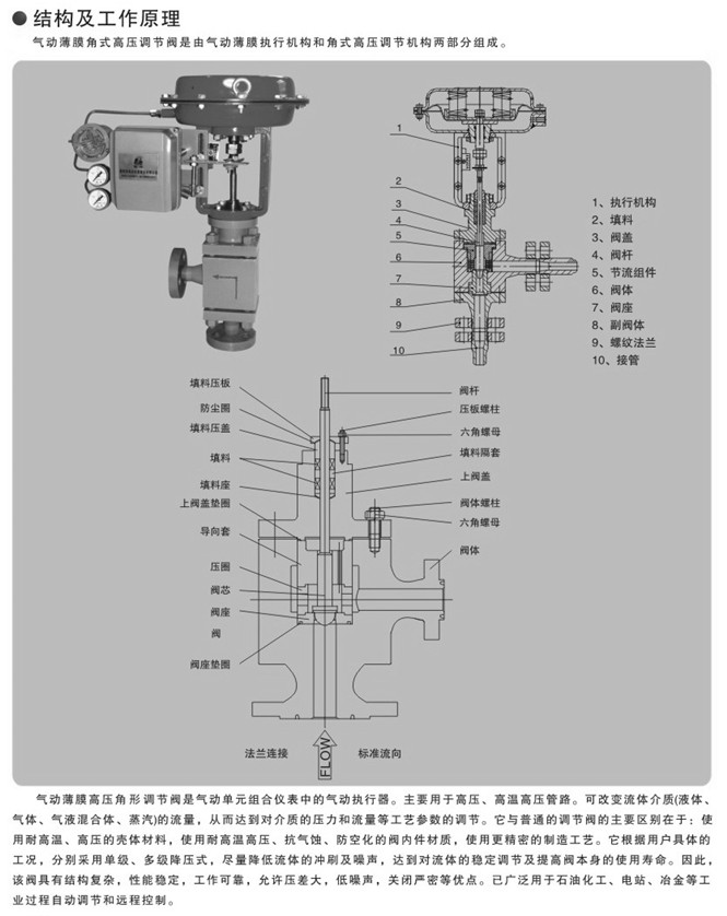 氣動(dòng)高壓角式調(diào)節(jié)閥 氣動(dòng)高壓角式調(diào)節(jié)閥