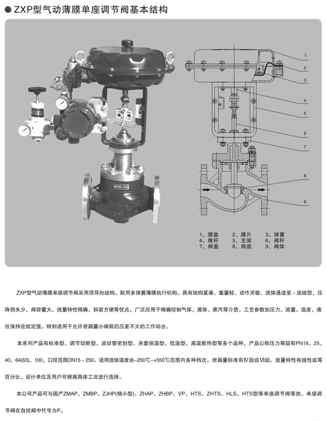 氣動(dòng)壓力調(diào)節(jié)閥零件圖 氣動(dòng)壓力調(diào)節(jié)閥零件圖