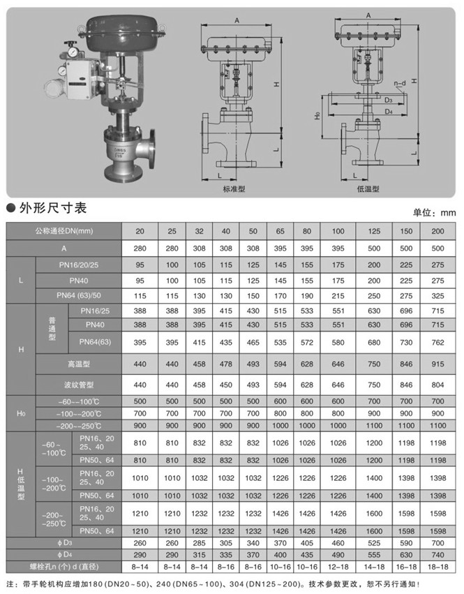 氣動角式調(diào)節(jié)閥外形尺寸圖