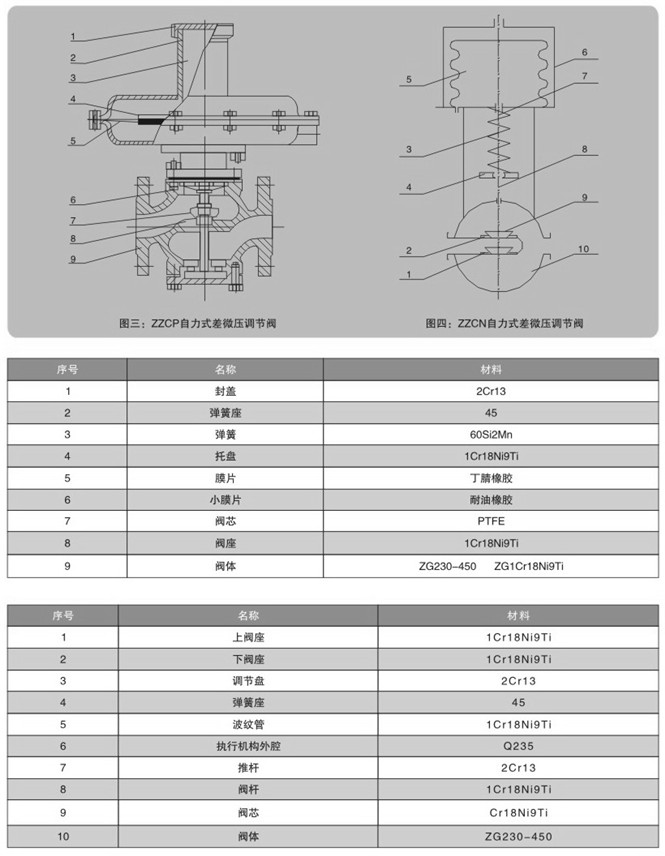 ZZVP自力式微壓調(diào)節(jié)閥 ZZVP自力式微壓調(diào)節(jié)閥