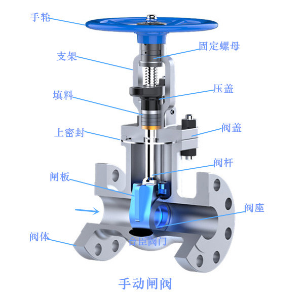 Z41H法蘭閘閥圖片、結(jié)構(gòu)圖