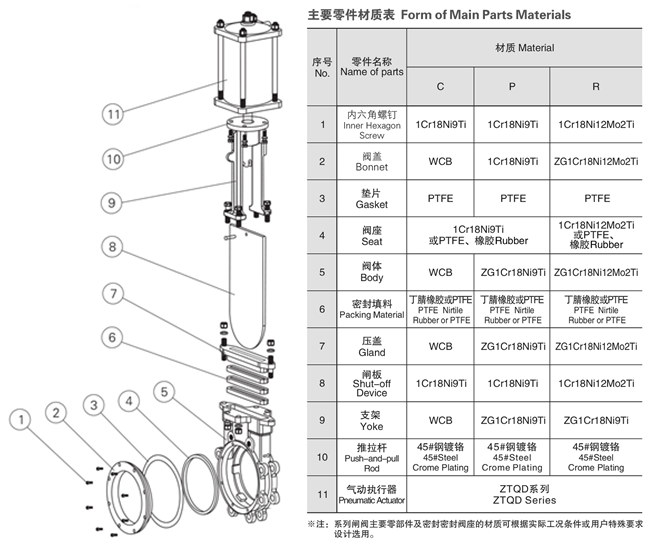 氣動(dòng)刀閘閥結(jié)構(gòu)圖
